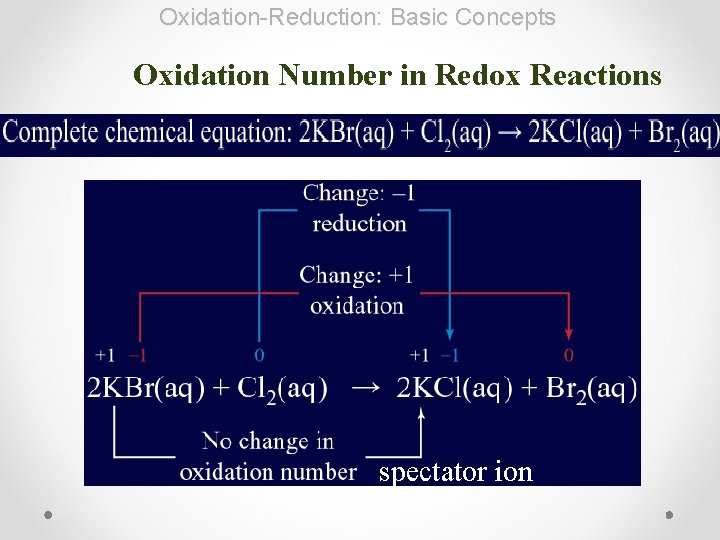 Oxidation-Reduction: Basic Concepts Oxidation Number in Redox Reactions spectator ion 
