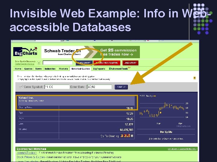 Invisible Web Example: Info in Webaccessible Databases 
