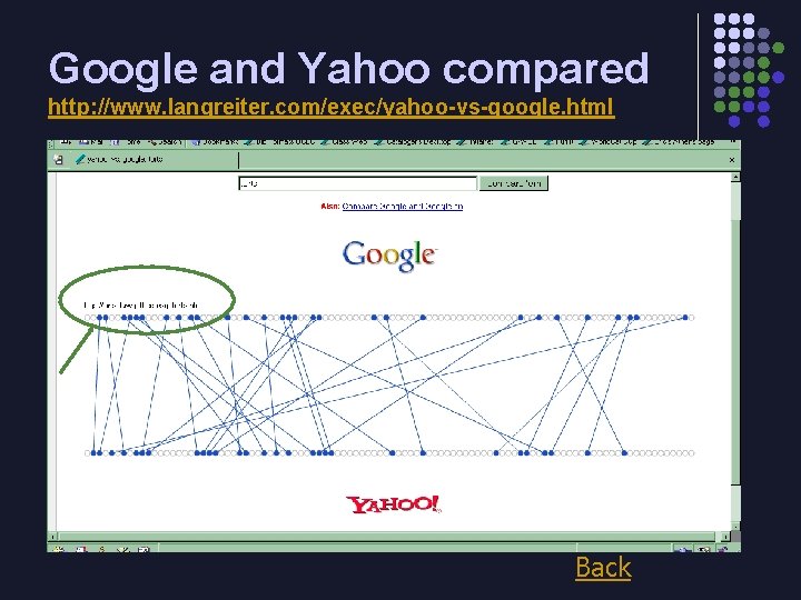 Google and Yahoo compared http: //www. langreiter. com/exec/yahoo-vs-google. html Back 