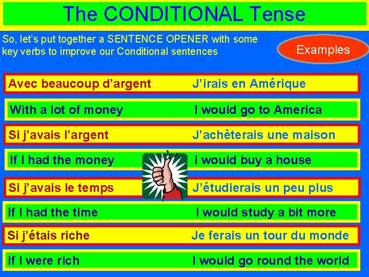 The CONDITIONAL Tense So, let’s put together a SENTENCE OPENER with some key verbs