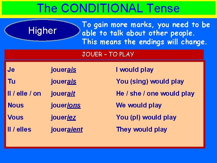 The CONDITIONAL Tense Higher To gain more marks, you need to be able to