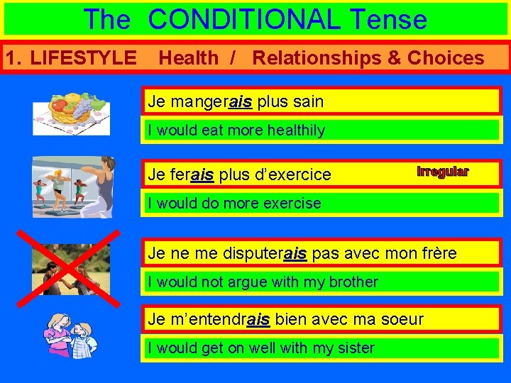 The CONDITIONAL Tense 1. LIFESTYLE Health / Relationships & Choices Je mangerais plus sain