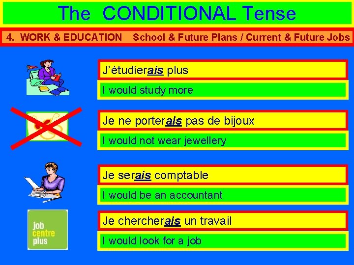 The CONDITIONAL Tense 4. WORK & EDUCATION School & Future Plans / Current &