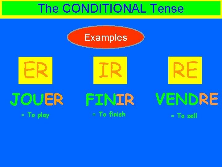 The CONDITIONAL Tense Examples ER IR RE JOUER FINIR VENDRE = To play =