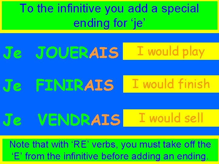 To the infinitive you add a special ending for ‘je’ Je JOUERAIS I would