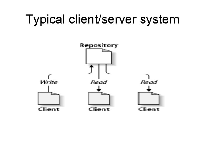 Typical client/server system 