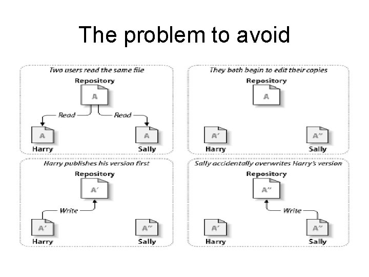 The problem to avoid 