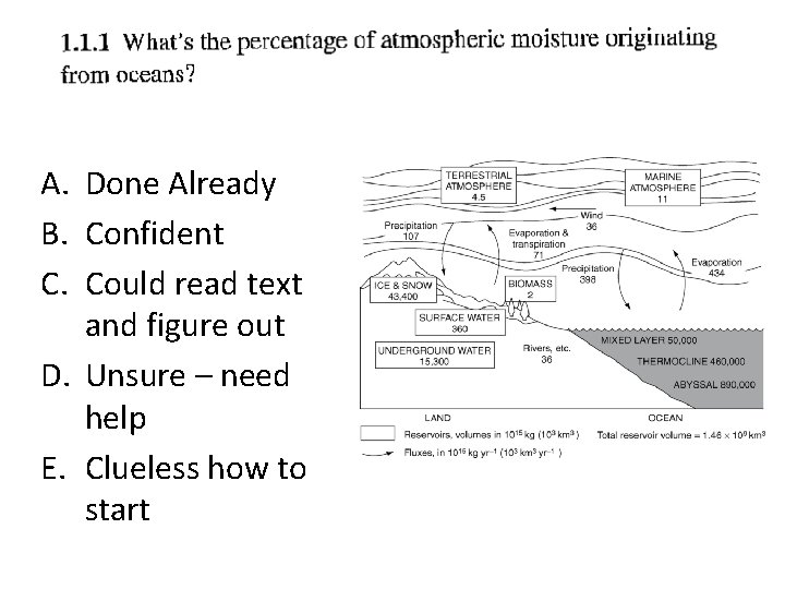 A. Done Already B. Confident C. Could read text and figure out D. Unsure