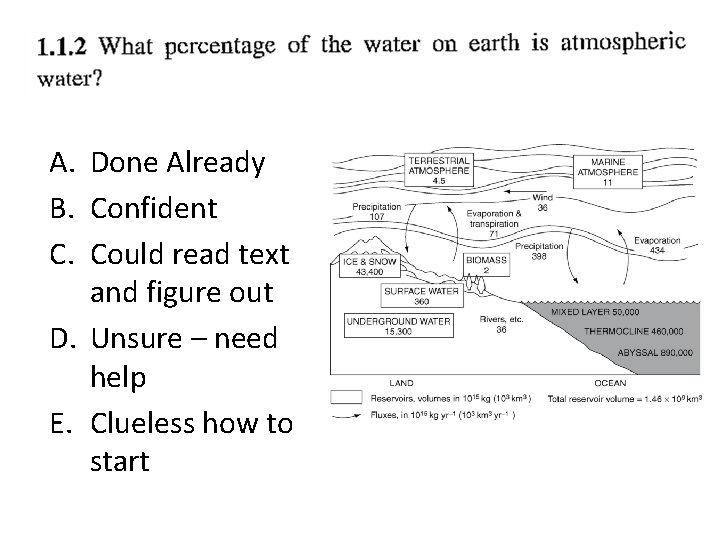 A. Done Already B. Confident C. Could read text and figure out D. Unsure