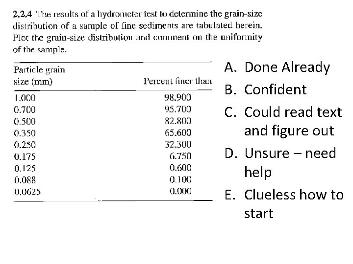 A. Done Already B. Confident C. Could read text and figure out D. Unsure