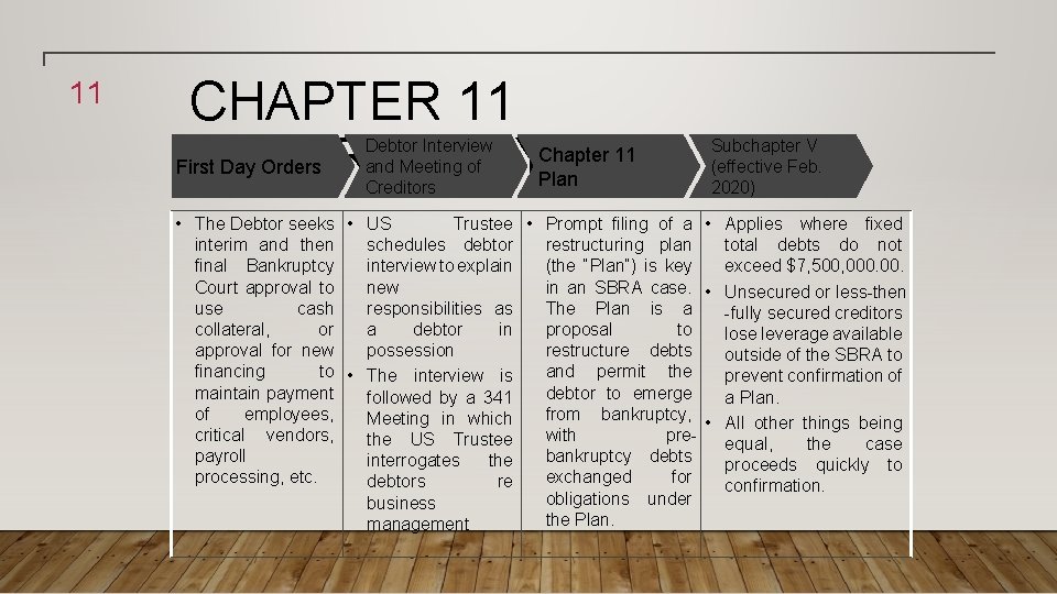 11 CHAPTER 11 BANKRUPTCY First Day Orders Debtor Interview and Meeting of Creditors Chapter