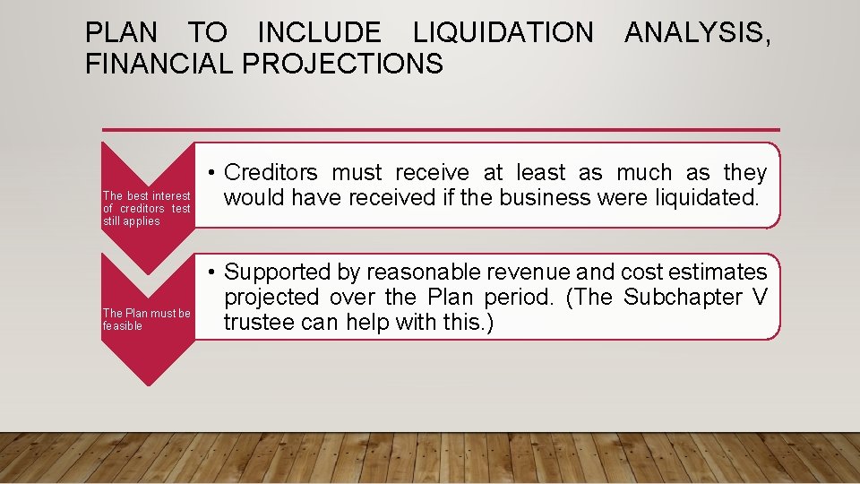 PLAN TO INCLUDE LIQUIDATION FINANCIAL PROJECTIONS The best interest of creditors test still applies