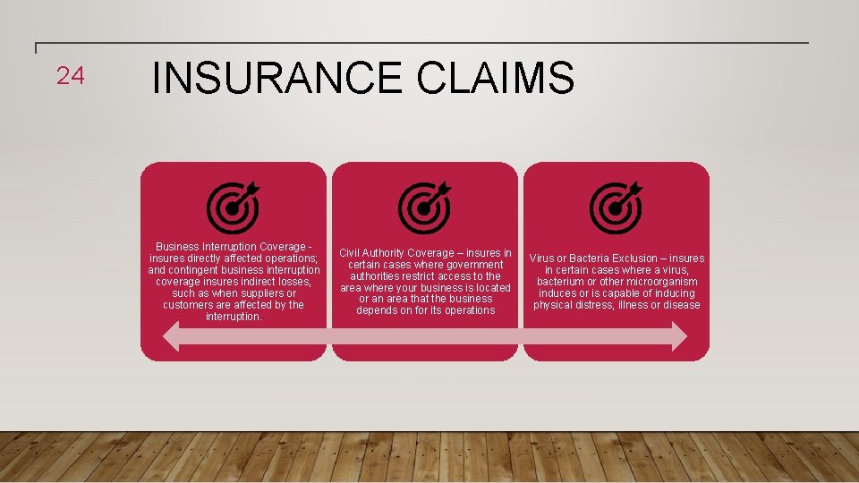 24 INSURANCE CLAIMS Business Interruption Coverage insures directly affected operations; and contingent business interruption