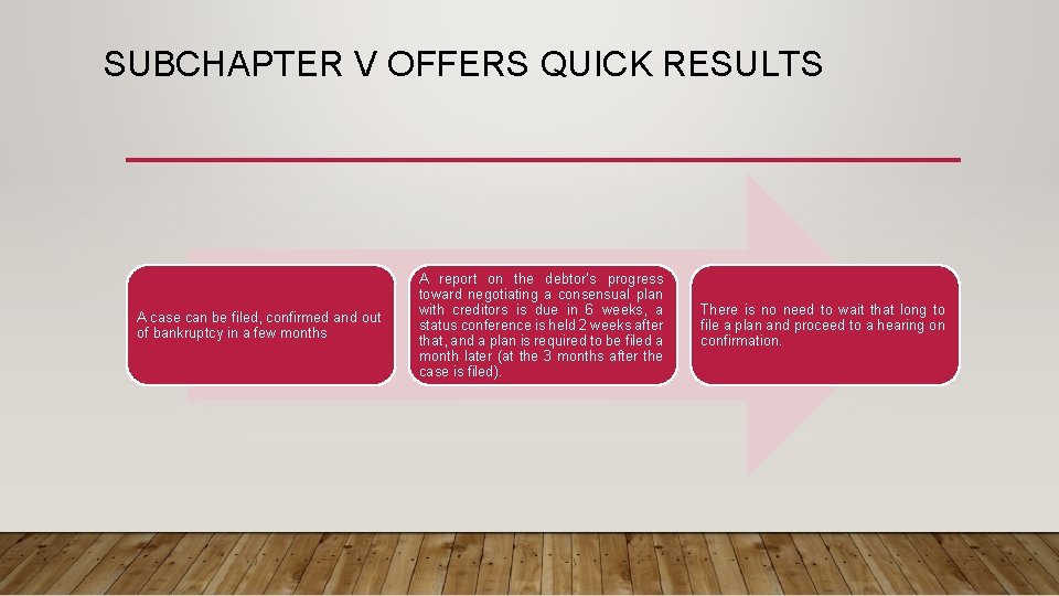 SUBCHAPTER V OFFERS QUICK RESULTS A case can be filed, confirmed and out of