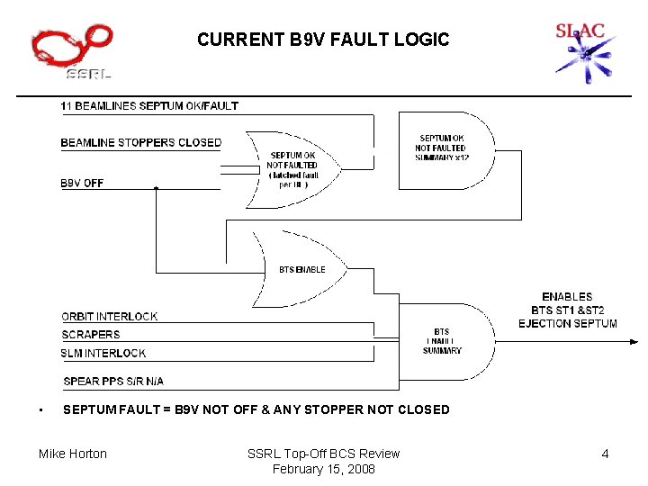 CURRENT B 9 V FAULT LOGIC • SEPTUM FAULT = B 9 V NOT