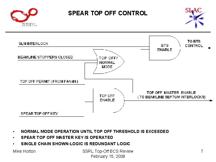 SPEAR TOP OFF CONTROL • • • NORMAL MODE OPERATION UNTIL TOP OFF THRESHOLD