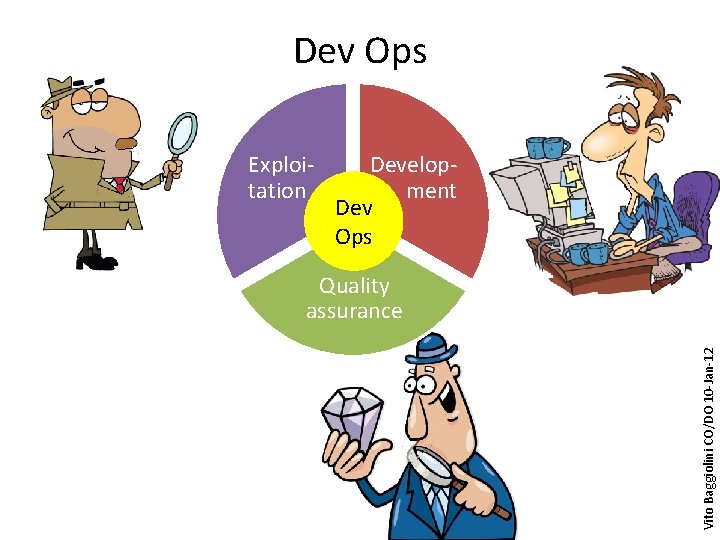 Dev Ops Exploitation Development Dev Ops Vito Baggiolini CO/DO 10 -Jan-12 Quality assurance 