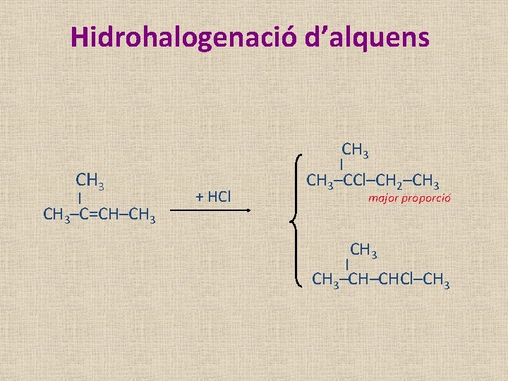 Hidrohalogenació d’alquens CH 3 | CH 3–C=CH–CH 3 | + HCl CH 3–CCl–CH 2–CH