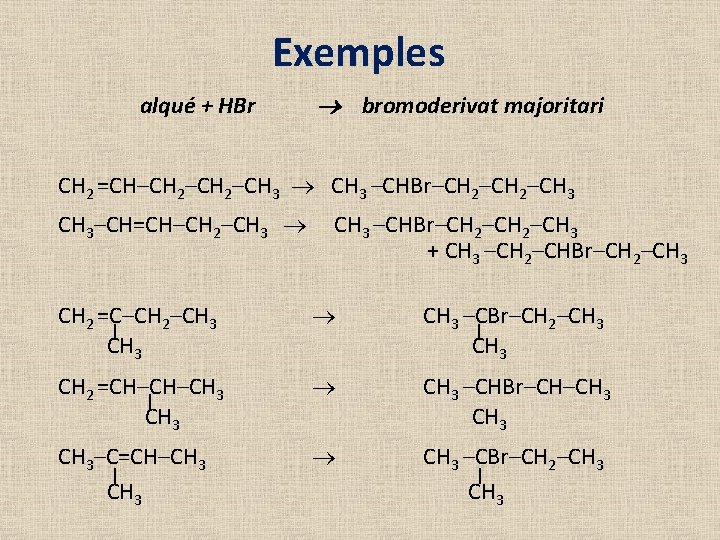 Exemples alqué + HBr bromoderivat majoritari CH 2 =CH–CH 2–CH 3 –CHBr–CH 2–CH 3–CH=CH–CH