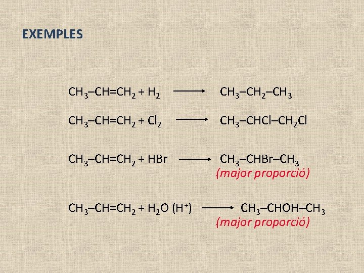EXEMPLES CH 3–CH=CH 2 + H 2 CH 3–CH 2–CH 3–CH=CH 2 + Cl