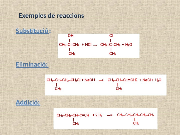 Exemples de reaccions Substitució : Eliminació: Addició: 