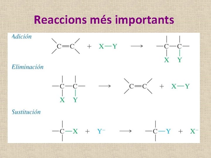 Reaccions més importants 