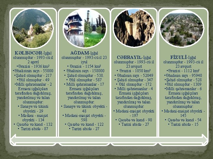 KƏLBƏCƏR-İşğal olunmuşdur - 1993 -cü il 2 aprel • Ərazisi - 1936 km 2