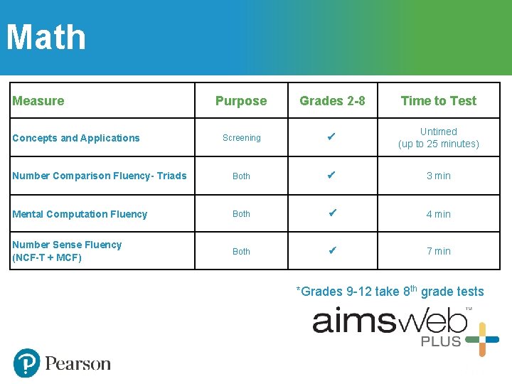 Math Measure Purpose Grades 2 -8 Time to Test Screening Untimed (up to 25