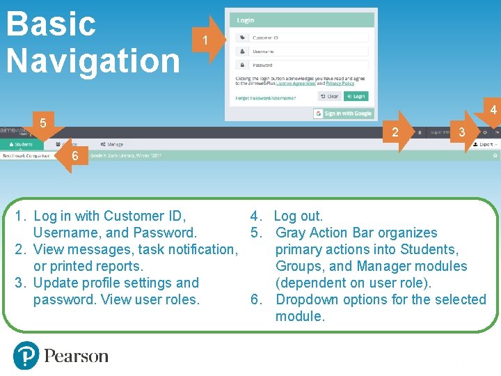 Basic Navigation 1 4 5 2 3 6 1. Log in with Customer ID,