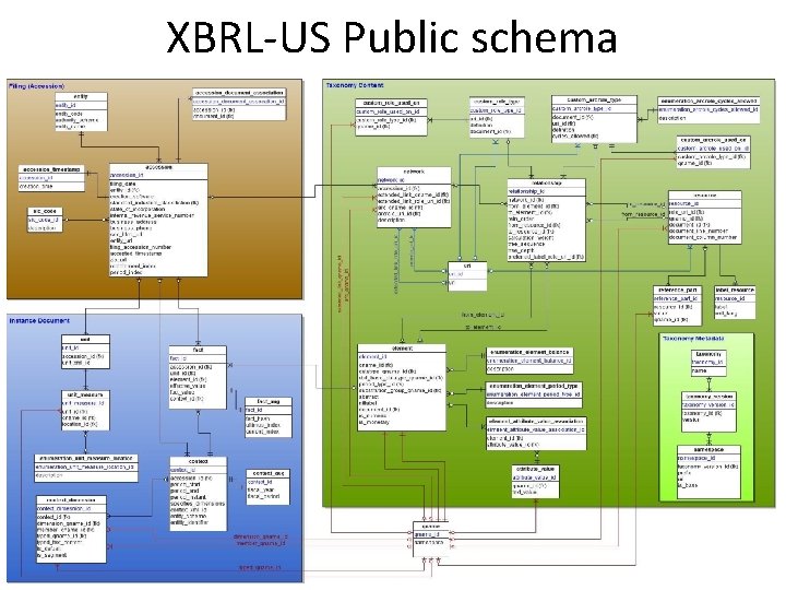 XBRL-US Public schema 