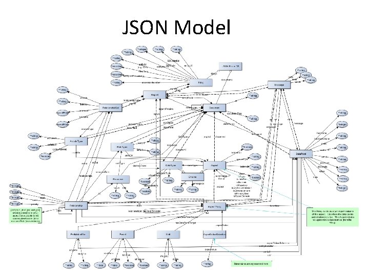 JSON Model 