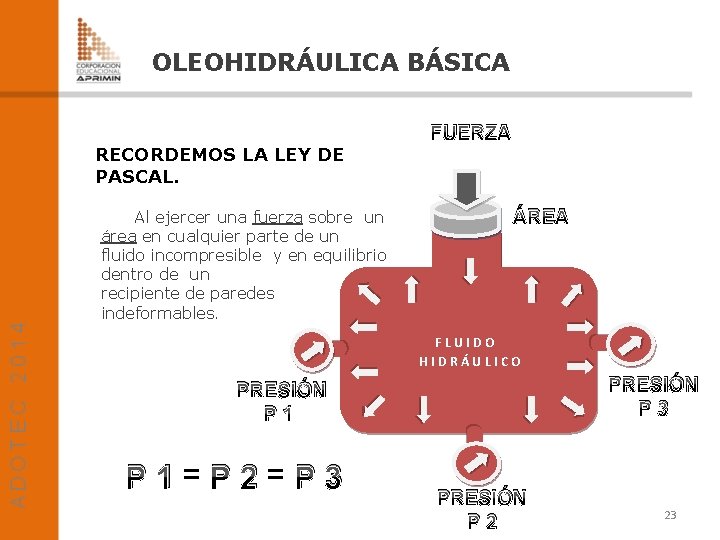 OLEOHIDRÁULICA BÁSICA RECORDEMOS LA LEY DE PASCAL. Al ejercer una fuerza sobre un área