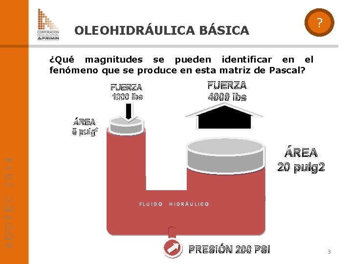 ? OLEOHIDRÁULICA BÁSICA ¿Qué magnitudes se pueden identificar en el fenómeno que se produce