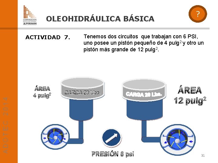 OLEOHIDRÁULICA BÁSICA ACTIVIDAD 7. ÁREA 4 pulg 2 ? Tenemos dos circuitos que trabajan