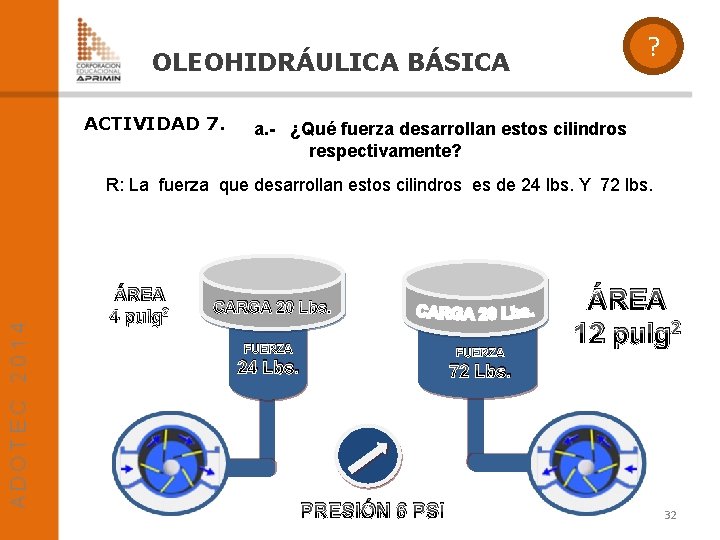 ? OLEOHIDRÁULICA BÁSICA ACTIVIDAD 7. a. - ¿Qué fuerza desarrollan estos cilindros respectivamente? R: