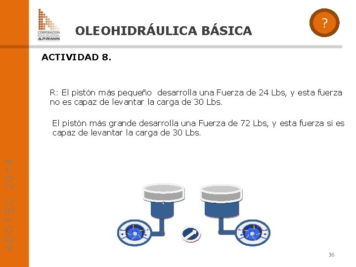 OLEOHIDRÁULICA BÁSICA ? ACTIVIDAD 8. R: El pistón más pequeño desarrolla una Fuerza de