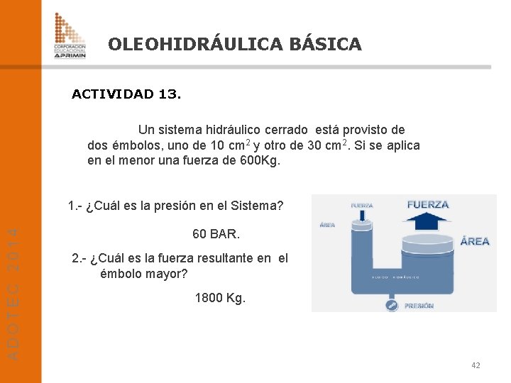 OLEOHIDRÁULICA BÁSICA ACTIVIDAD 13. Un sistema hidráulico cerrado está provisto de dos émbolos, uno