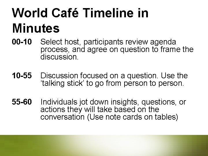World Café Timeline in Minutes 00 -10 Select host, participants review agenda process, and
