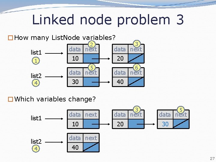 Linked node problem 3 �How many List. Node variables? 2 list 1 1 data