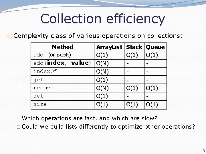 Collection efficiency �Complexity class of various operations on collections: Method Array. List add (or