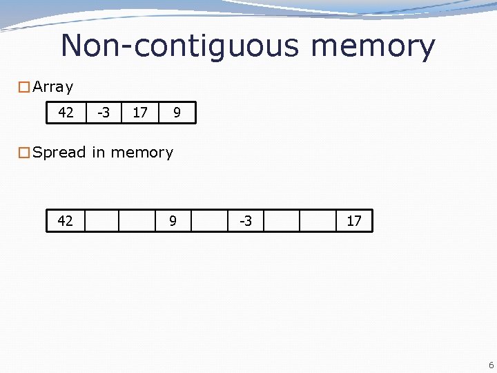 Non-contiguous memory �Array 42 -3 17 9 �Spread in memory 42 9 -3 17