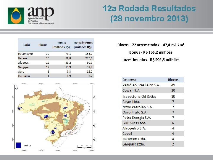 12 a Rodada Resultados (28 novembro 2013) Blocos - 72 arrematados – 47, 4