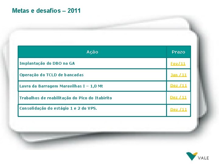 Metas e desafios – 2011 Ação Prazo Implantação do DBO na GA Fev/11 Operação