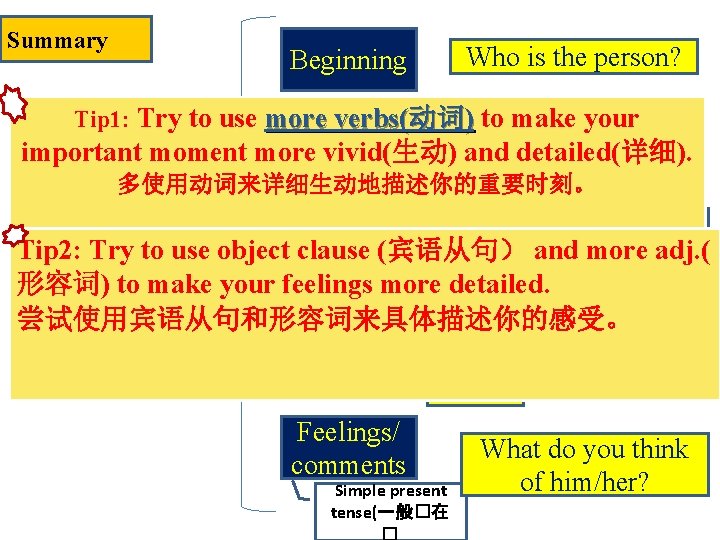 Summary Beginning Who is the person? Tip 1: Try to use more. Simple verbs(
