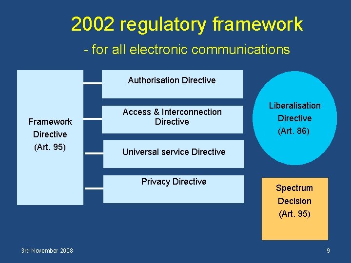 2002 regulatory framework - for all electronic communications Authorisation Directive Framework Directive (Art. 95)