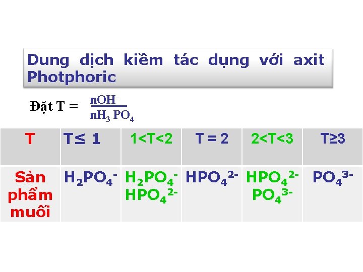 Dung dịch kiềm tác dụng với axit Photphoric n. OHĐặt T = n. H