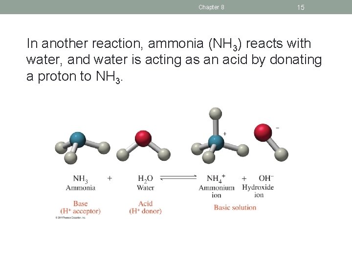 Chapter 8 15 In another reaction, ammonia (NH 3) reacts with water, and water