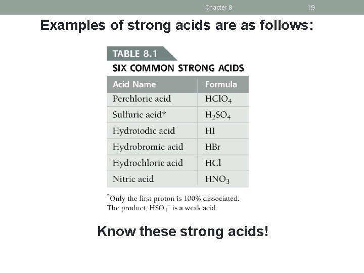 Chapter 8 19 Examples of strong acids are as follows: Know these strong acids!