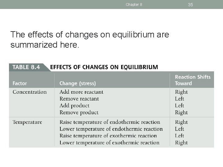 Chapter 8 The effects of changes on equilibrium are summarized here. 35 