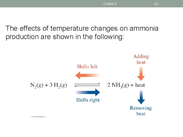Chapter 8 42 The effects of temperature changes on ammonia production are shown in